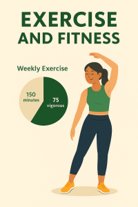 Illustration of a woman stretching next to a pie chart showing weekly exercise recommendations